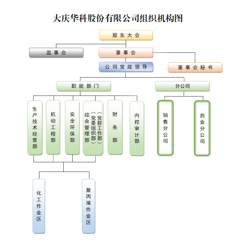 机构结构图.jpg